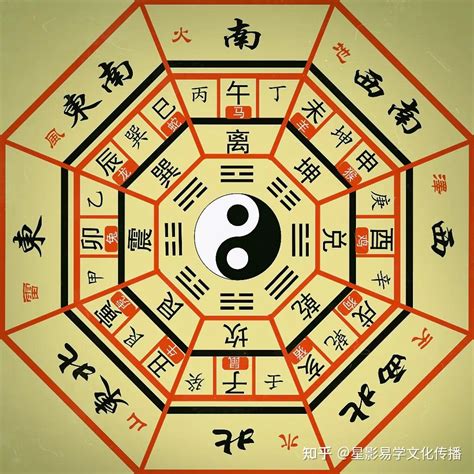 八字五行看個性|【八字個性分析】深入解析你的「八字個性」：免費線上查詢、性。